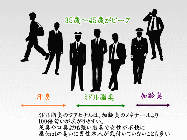 鼻の中が臭い原因は皮脂や汚れのにおい ...